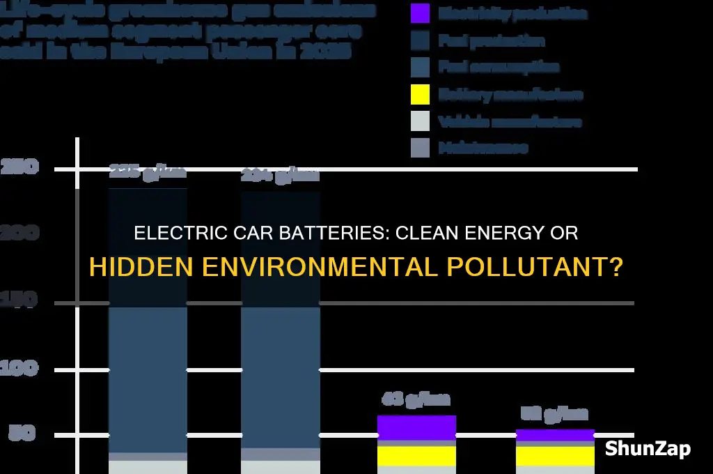 does making electric car batteries cause pollution