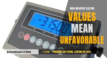 Understanding Electrochemistry: Negative Electro Values and Their Unfavorable Nature