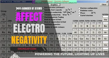 Atom Count Impacting Electronegativity: Understanding the Relationship