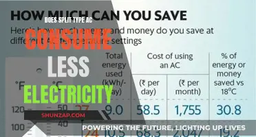 How Split-Type ACs Save Electricity and Money