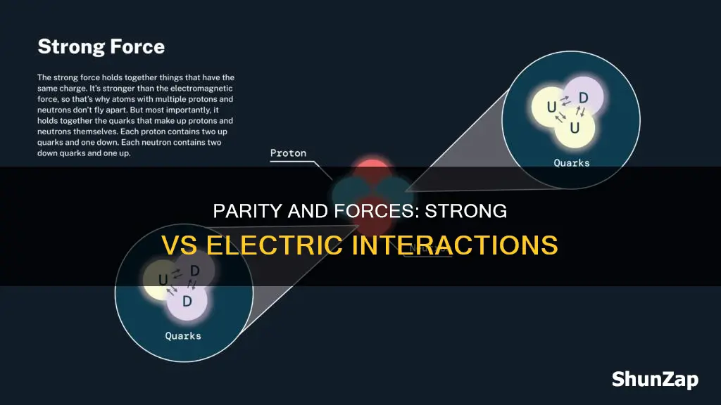 does strong and electric force conserve parity
