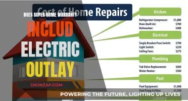Super Home Warranty: Electric Outlay Covered?