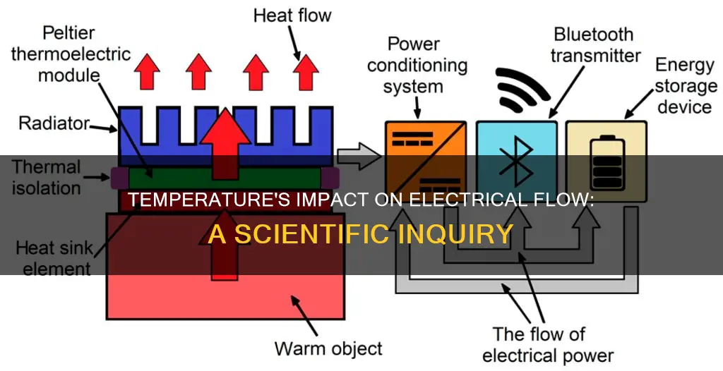 does temperature affect the flow of electricity