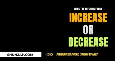 Electric Force: Understanding the Dynamics of Attraction and Repulsion