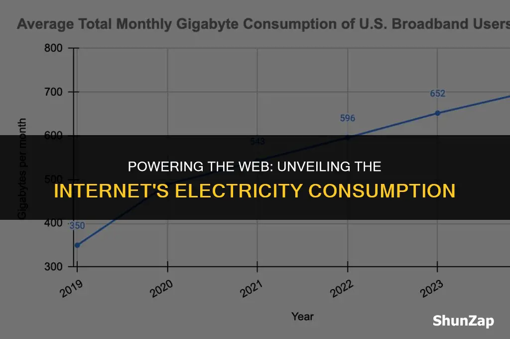 does the internet use a lot of electricity