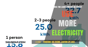 Which Costs More: Flipping the Switch or Plugging In?