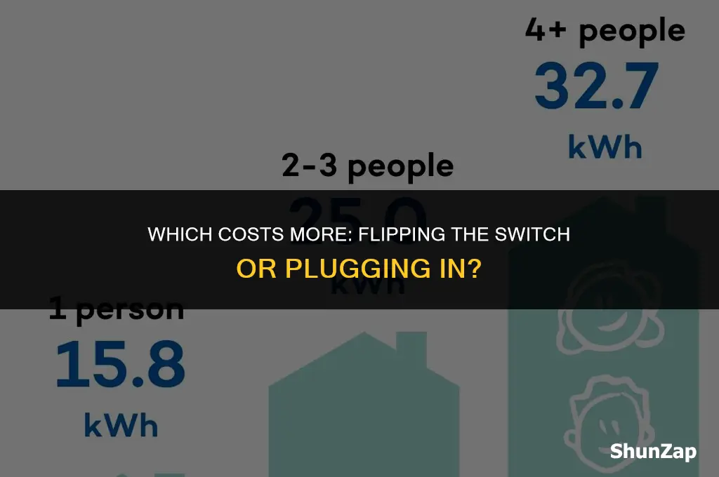 does the light switch or outlet use more electricity