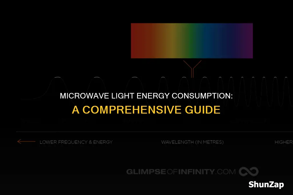 does the microwave light use a lot of electricity