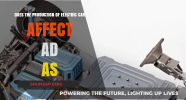 Electric Car Production: Impact on Aggregate Demand Explored