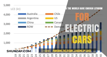Global Lithium Supply: Can It Meet Electric Vehicle Demand?