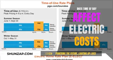 Daytime Electricity Costs: A Guide to Hourly Pricing