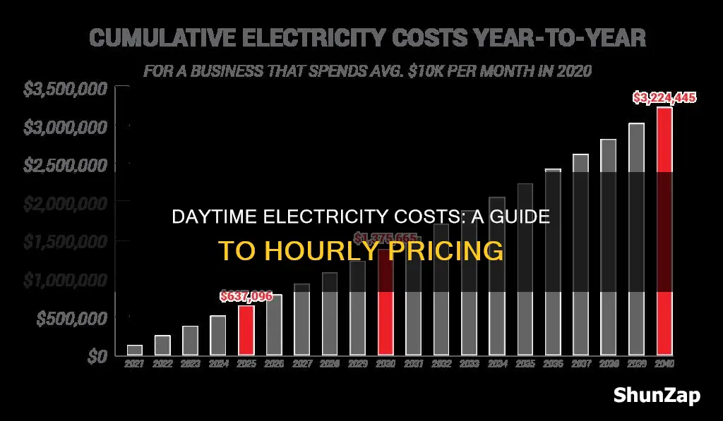does time of day affect electric costs
