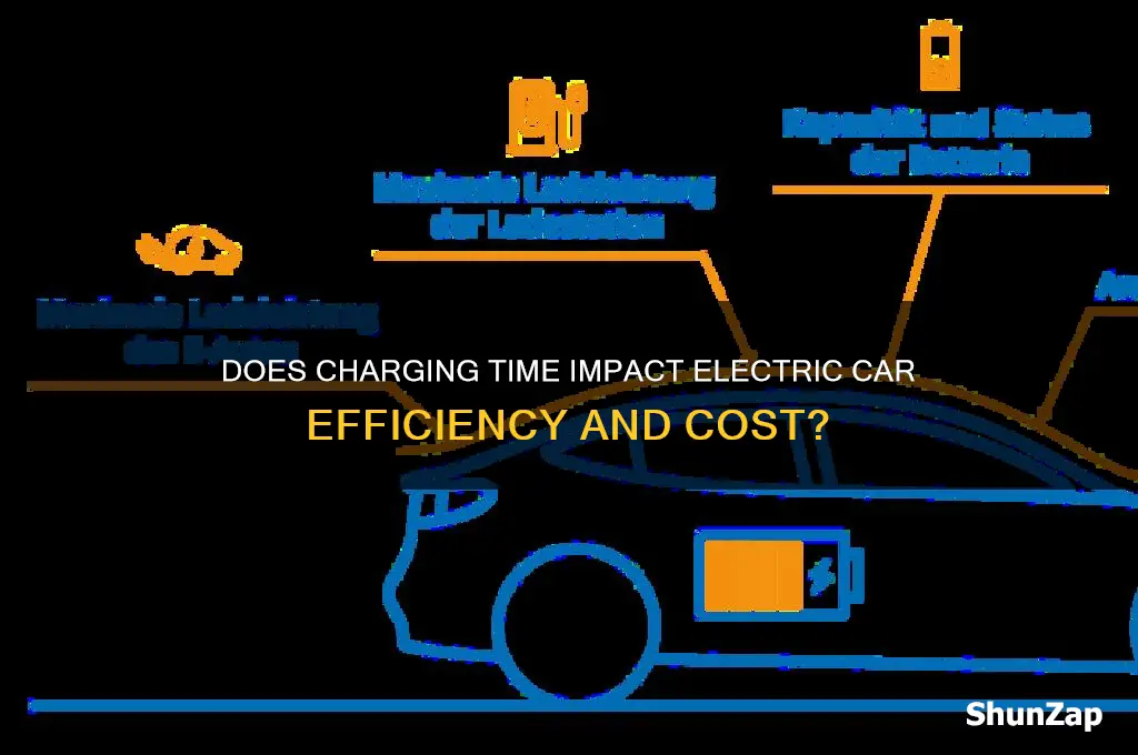 does time of day matter for charging electric car