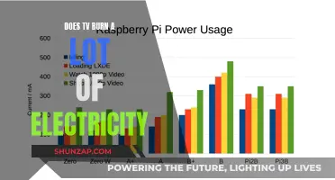 TV Power Consumption: Energy Efficiency and Costs