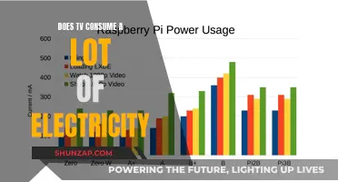 TV Energy Consumption: How Much Electricity Do They Use?