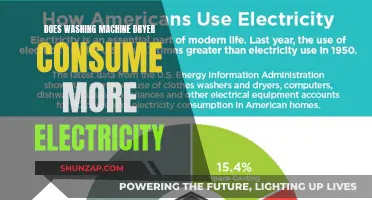 Washing Machine Dryers: Energy Consumption and Costs