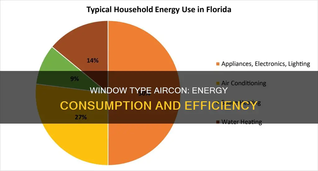 does window type aircon consume more electricity