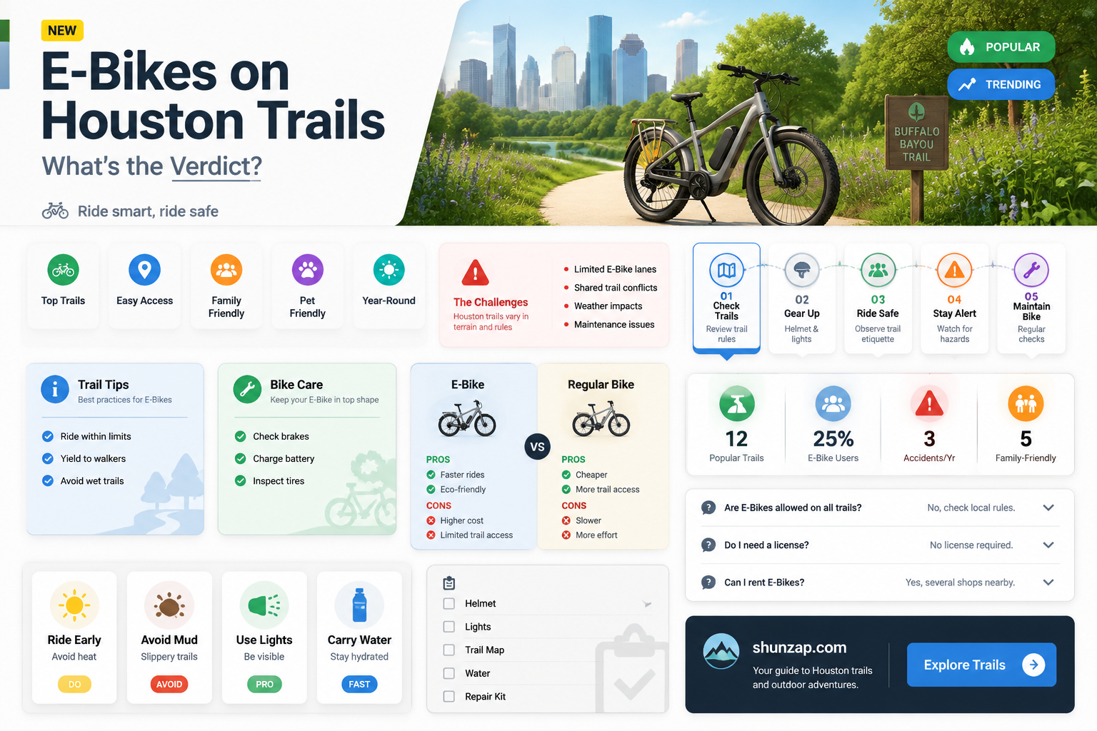 are electric bikes allowed on houston hike and bike trails