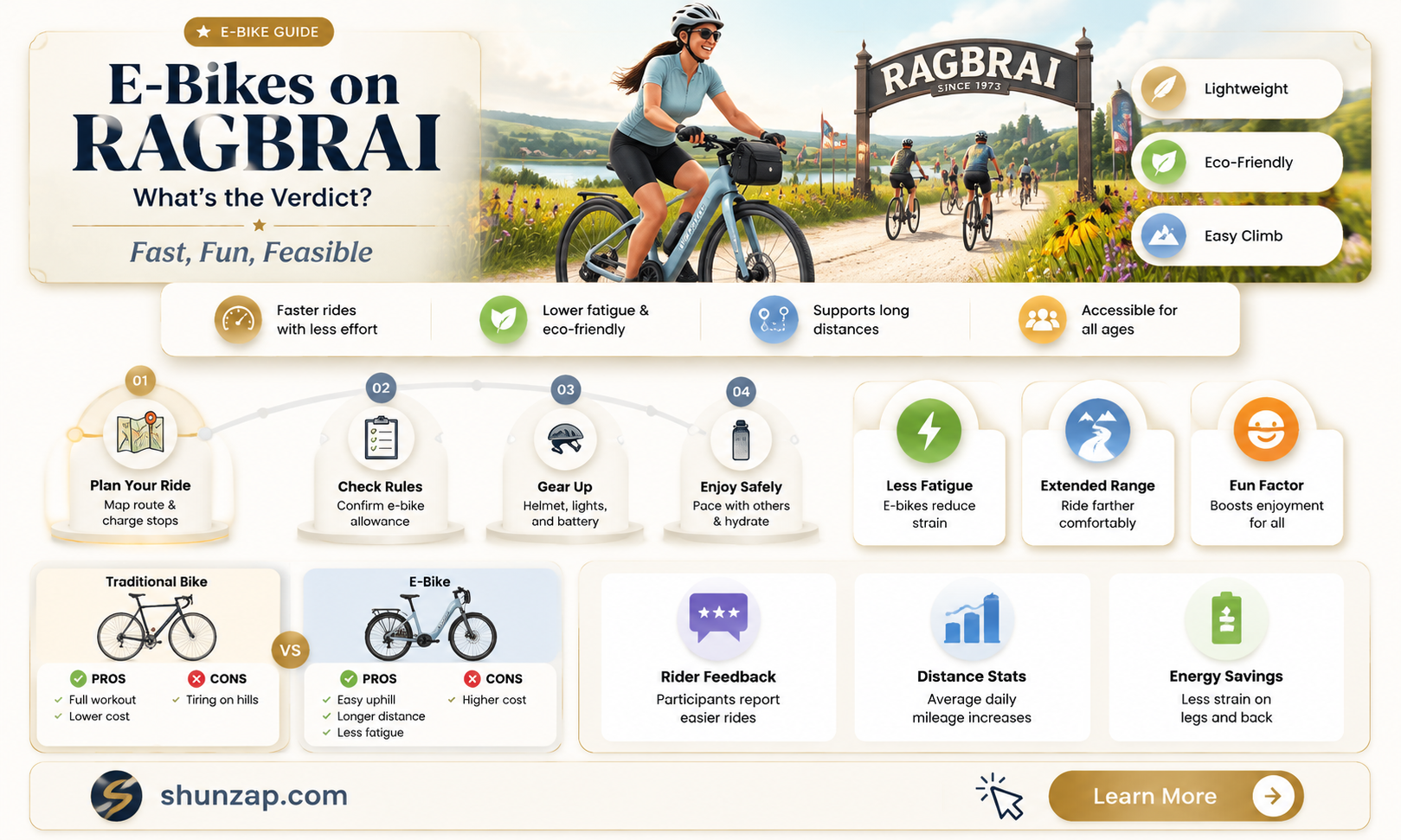 are electric bikes allowed on ragbrai