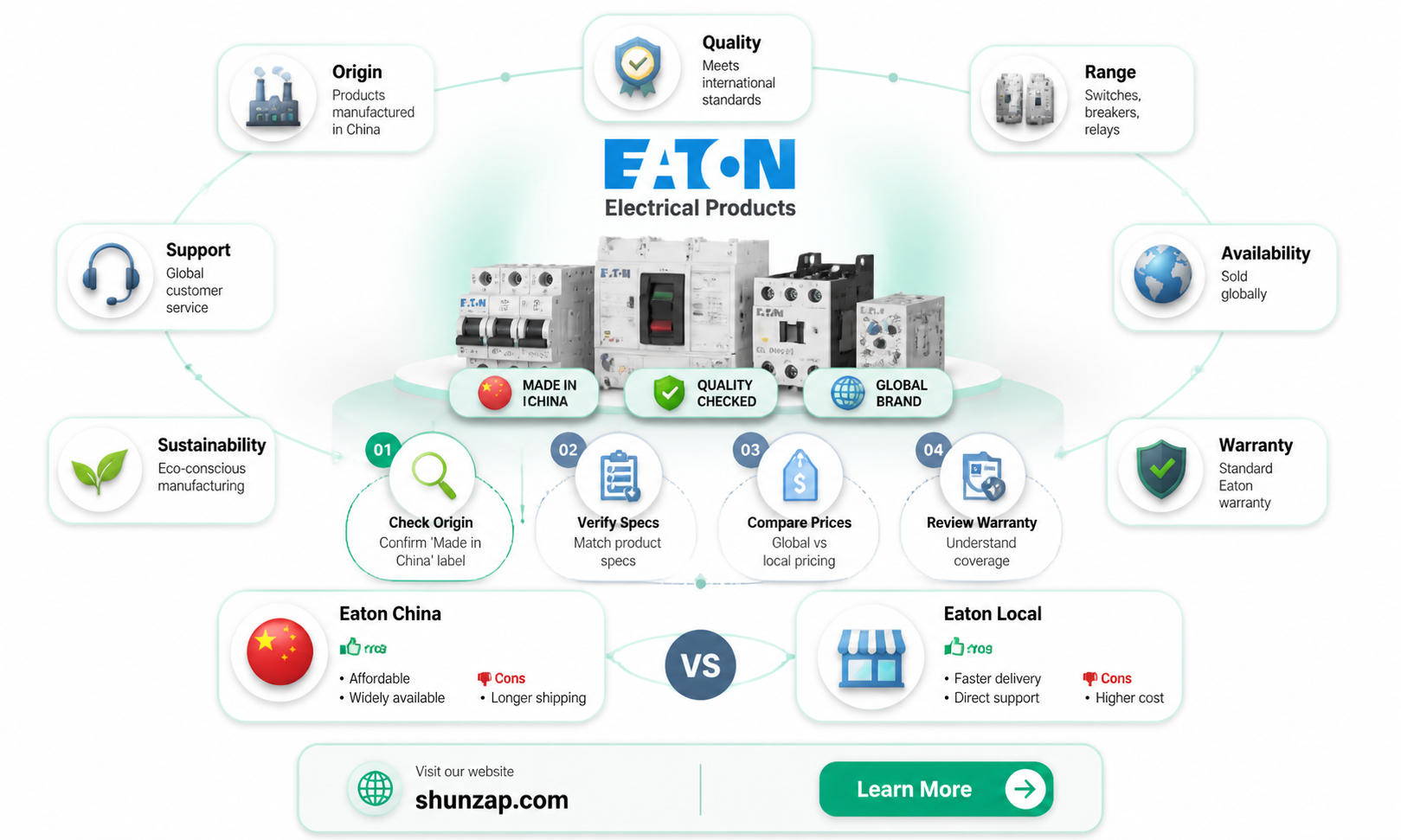 are eaton electrical products made in china