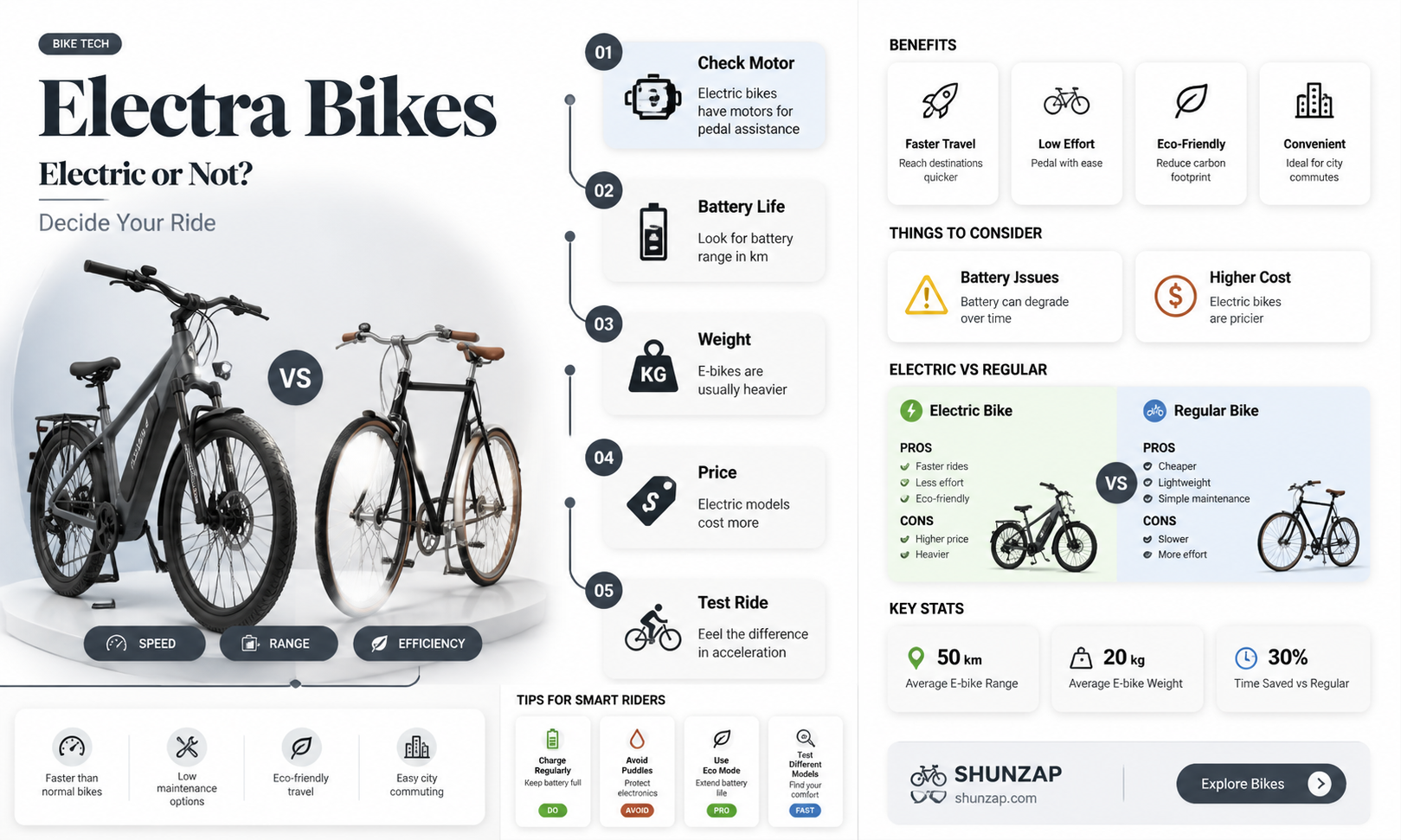 are electra bikes electric