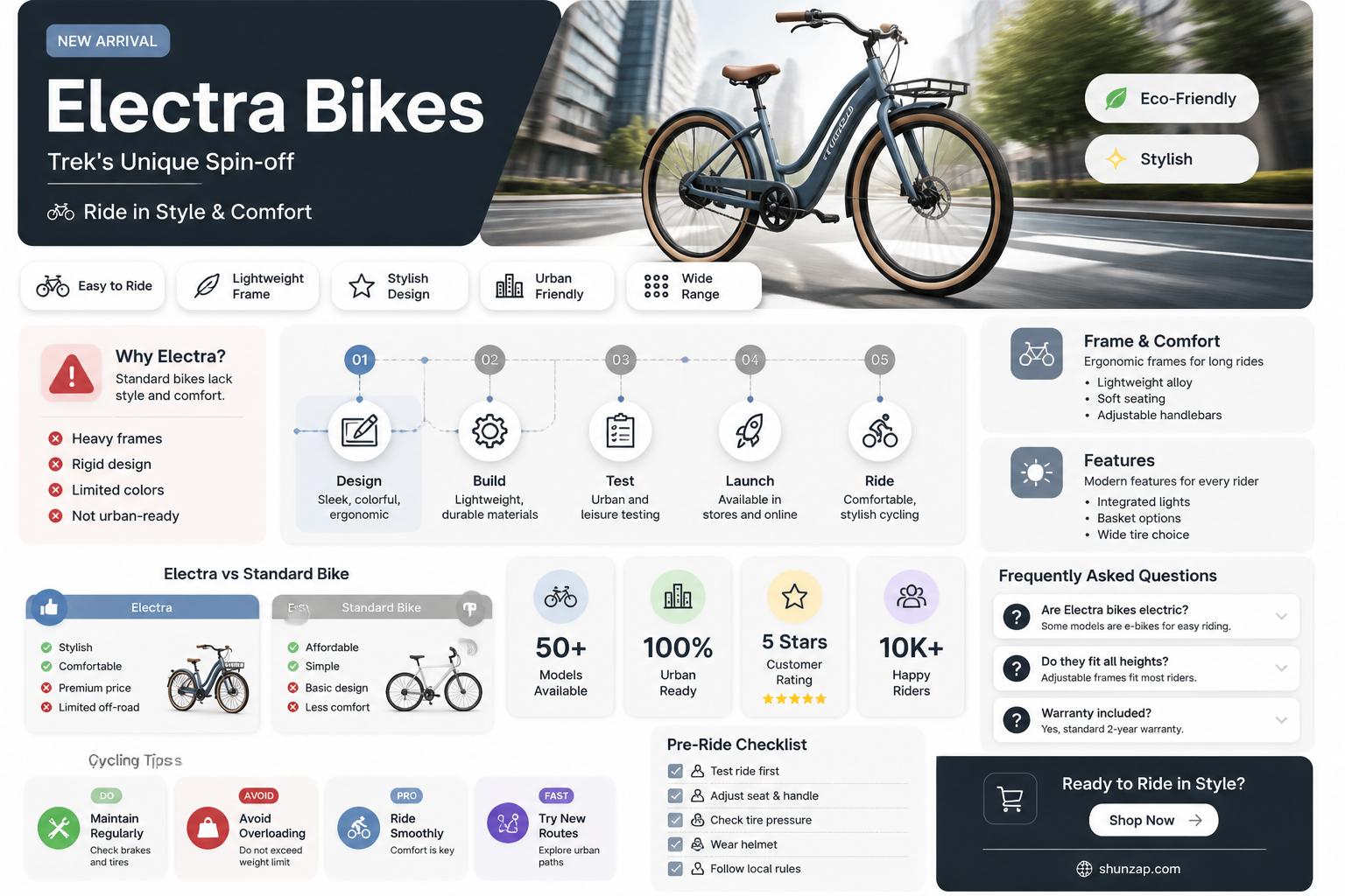 are electra bikes made by trek