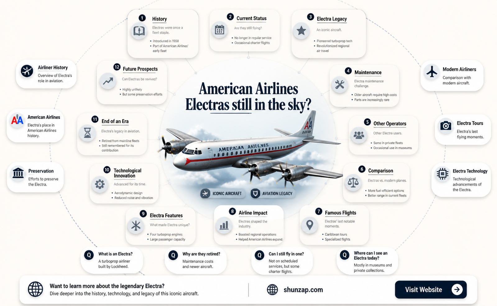 are any american airlines electras still flying