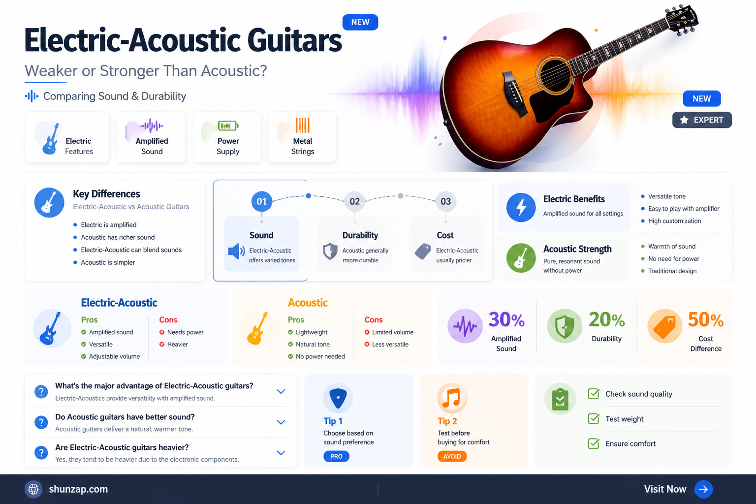 are acoustic electric guitars weaker than acoustic