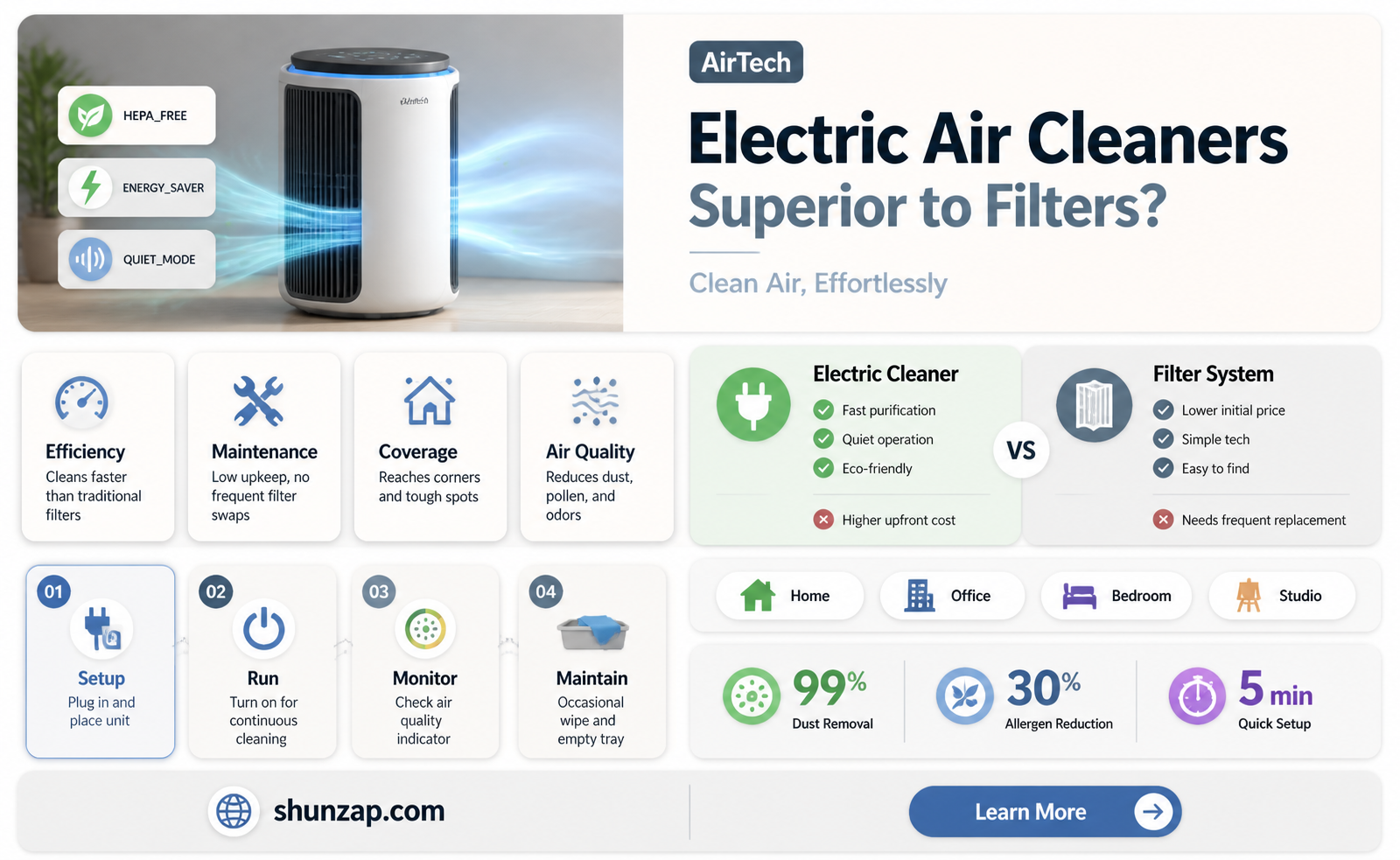 are electric air clearners better than filters