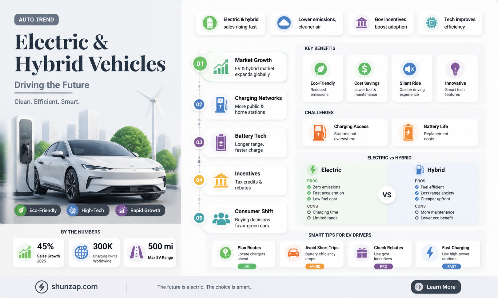 are electric and hybrid vehicles increasing