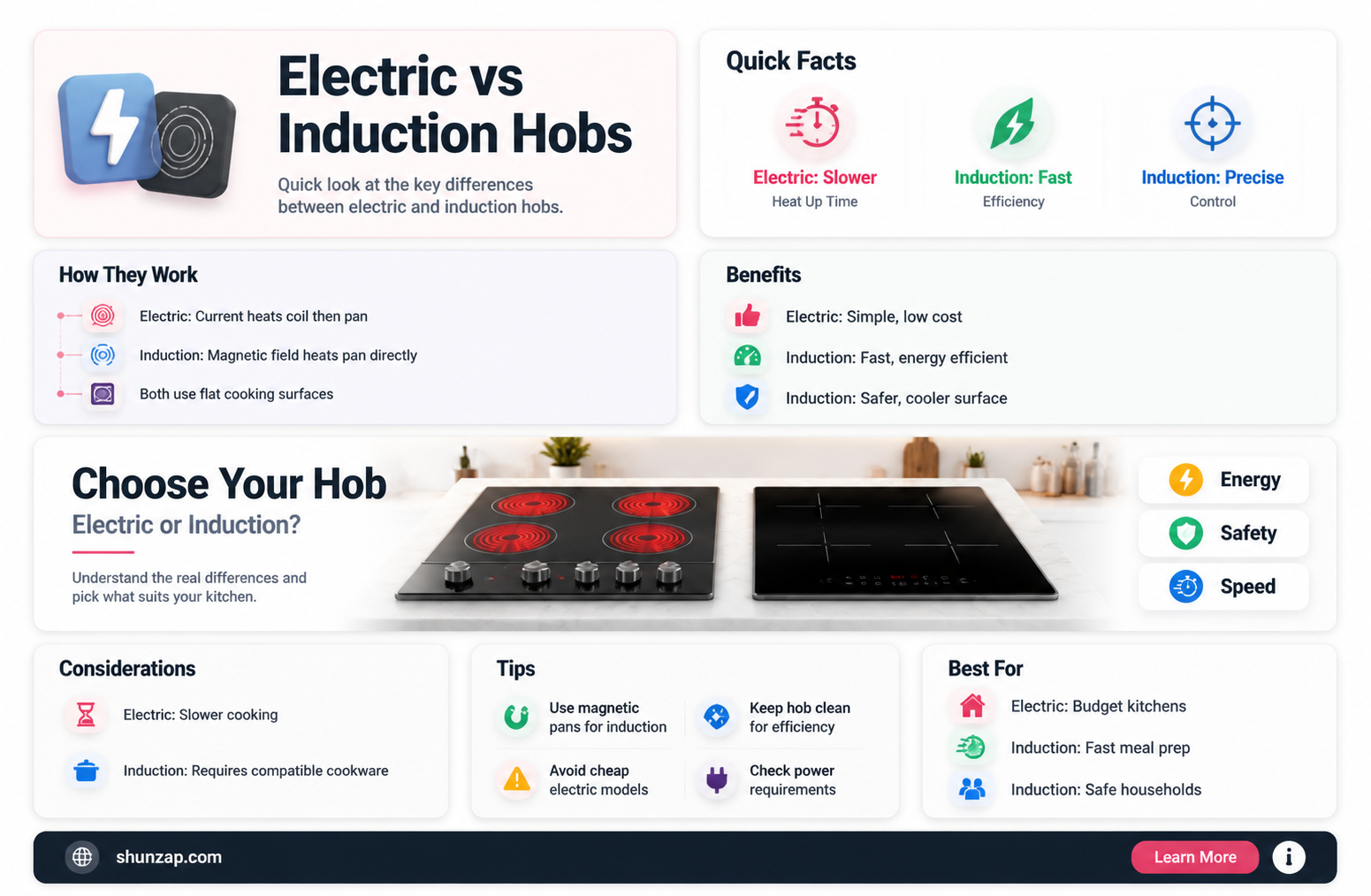 are electric and induction hobs the same