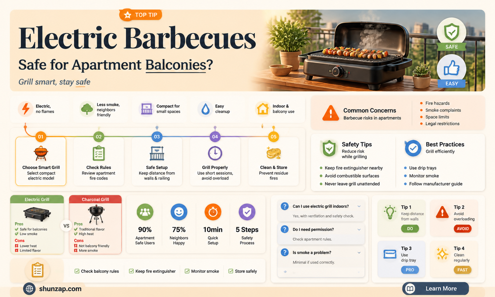 are electric barbecues allowed on apartment balconies