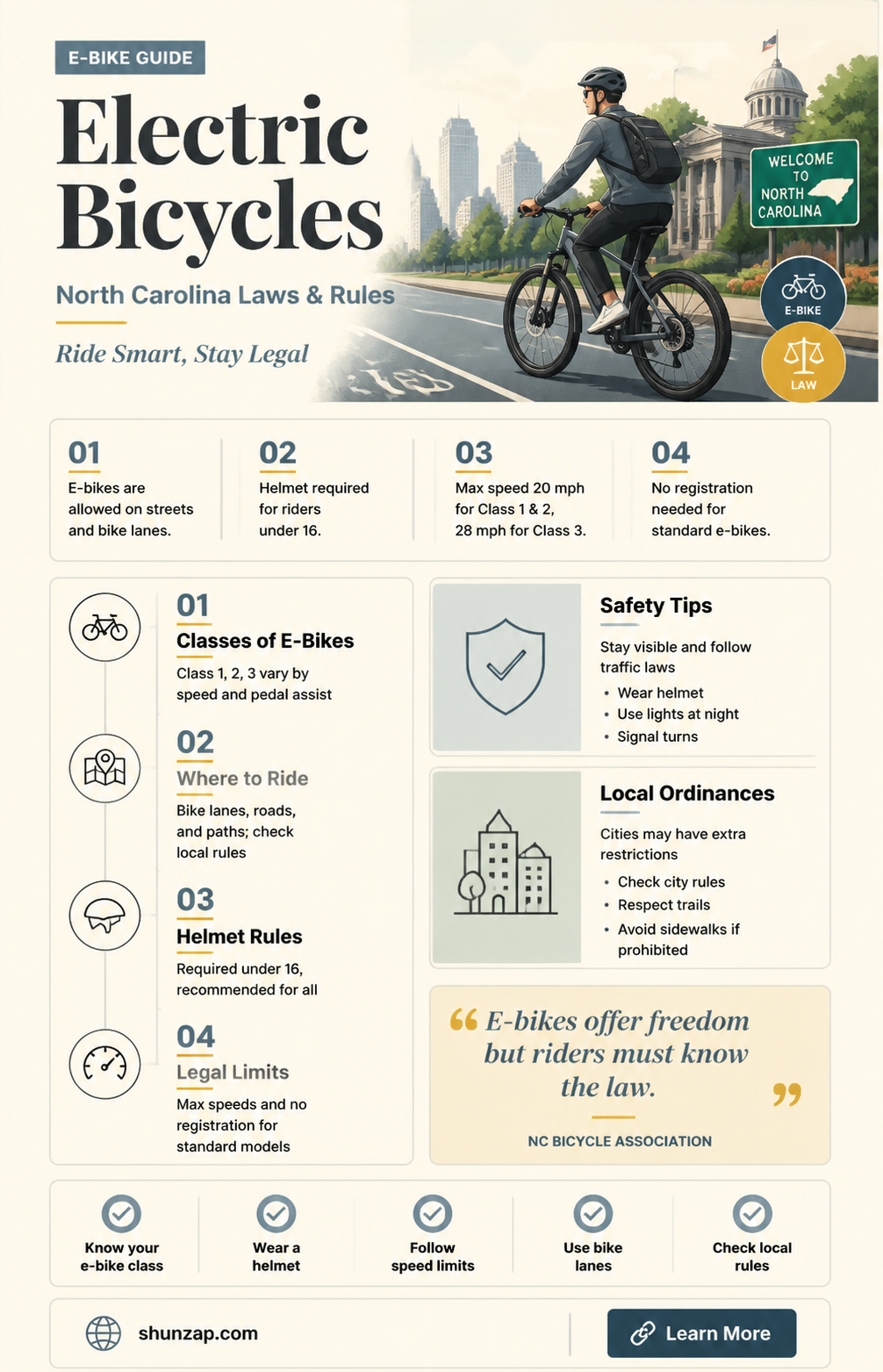 are electric bicycles legal in north carolina