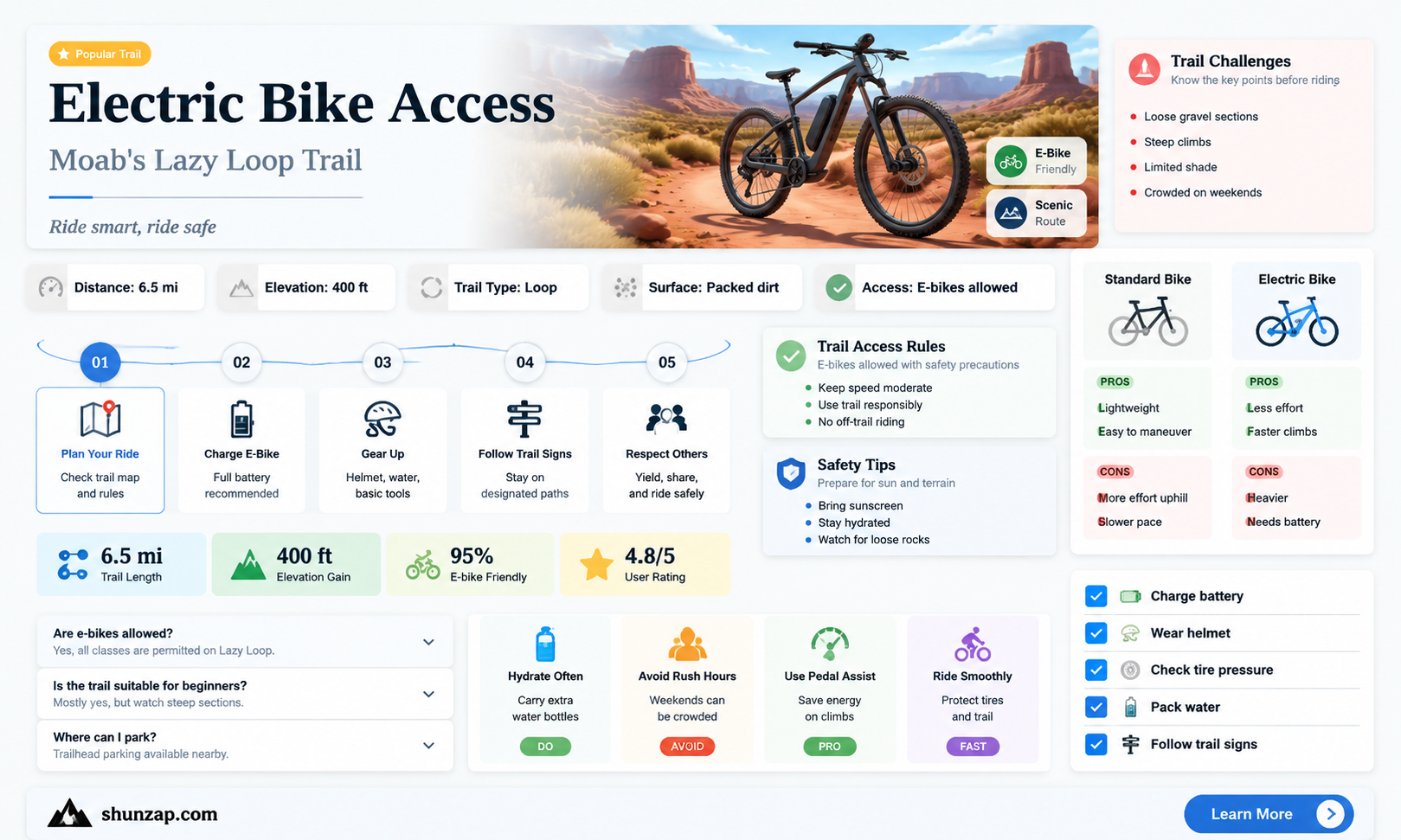 are electric bikes allowed on lazy loop moab