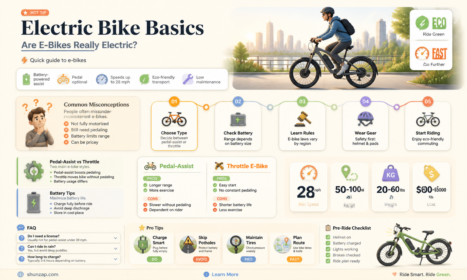 are e bikes electric