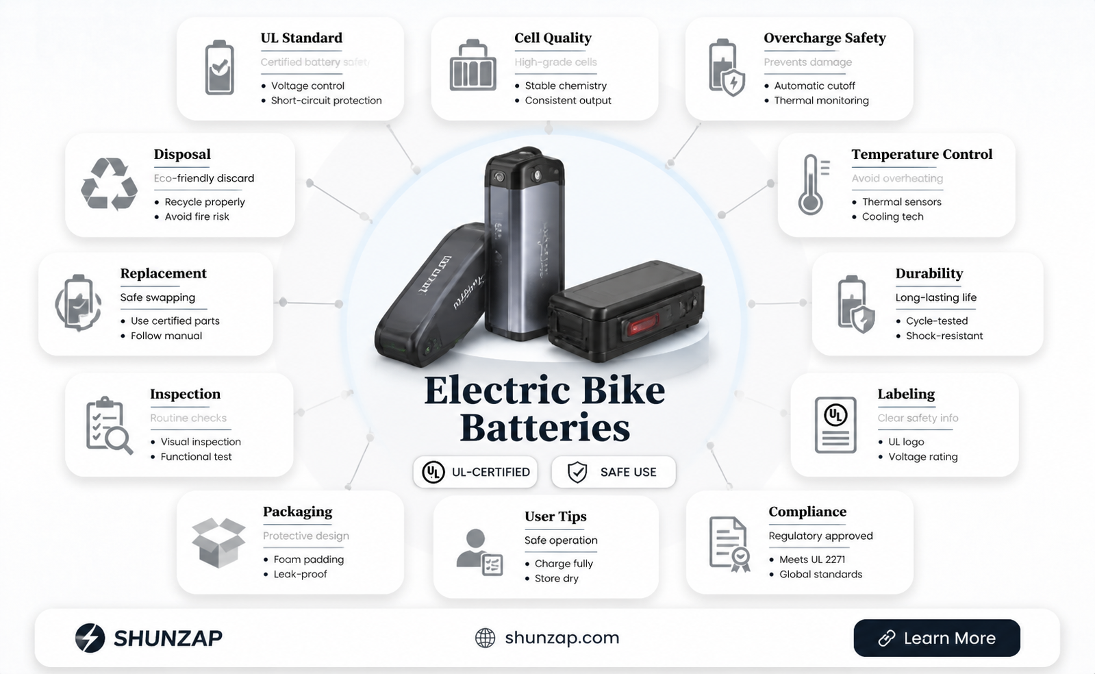 are electric bike batteries ul approved
