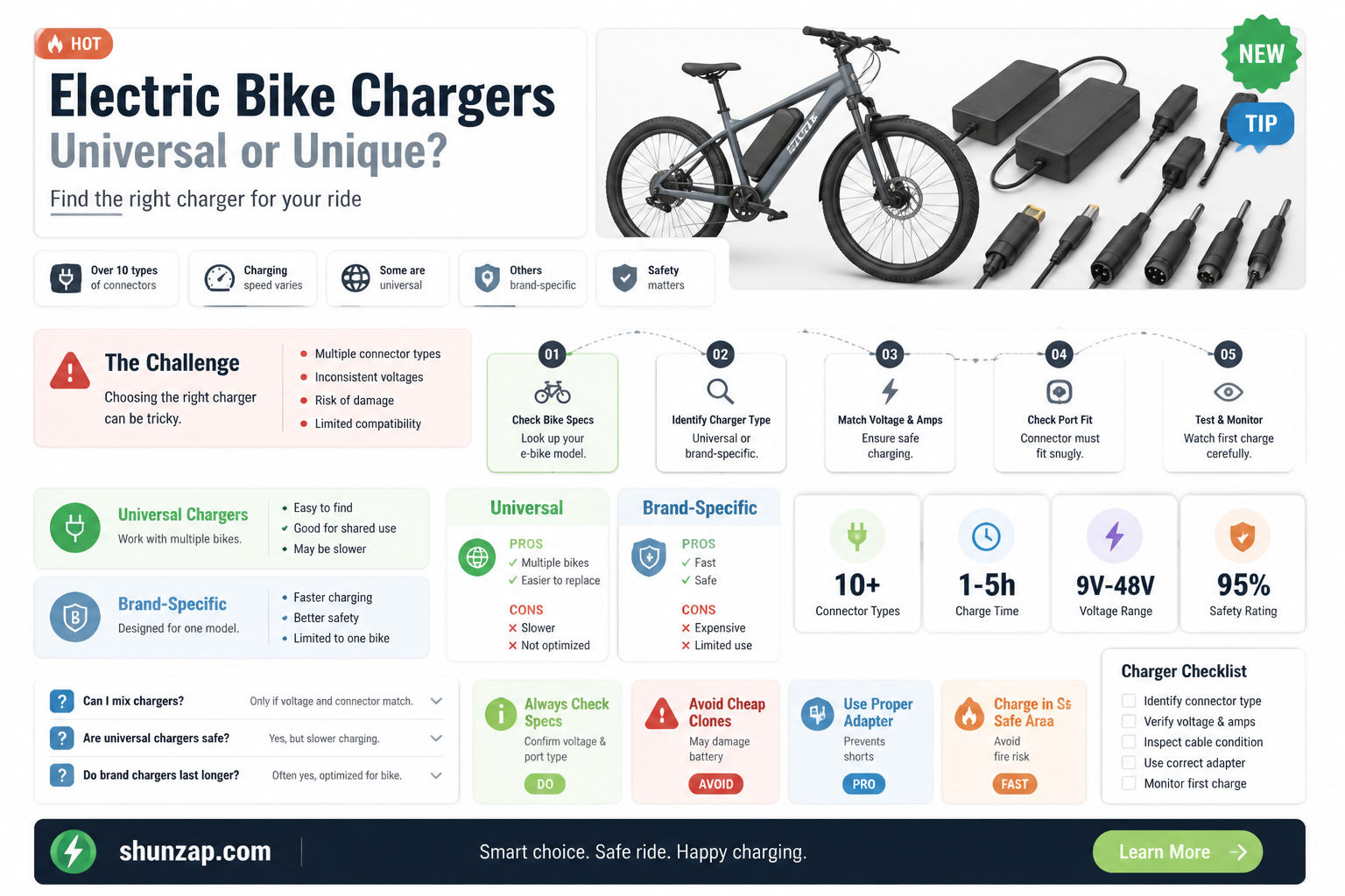 are electric bike chargers universal