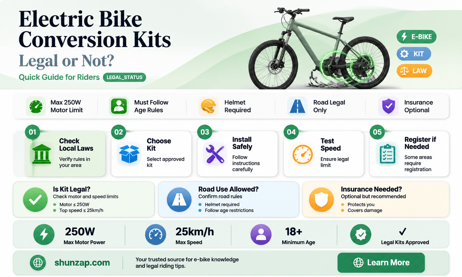 are electric bike conversion kits legal