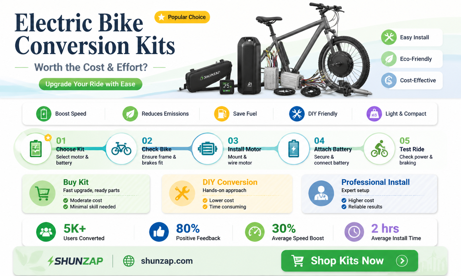 are electric bike conversion kits worth it