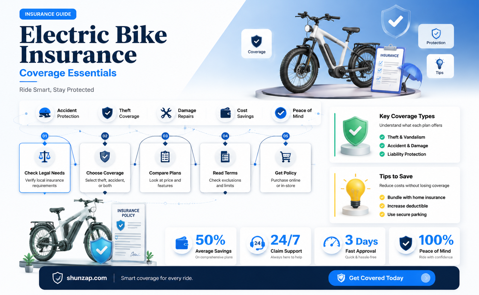 are electric bikes covered by insurance