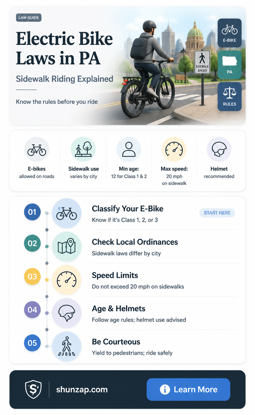 are electric bikes allowed on sidewals in pennsylvania