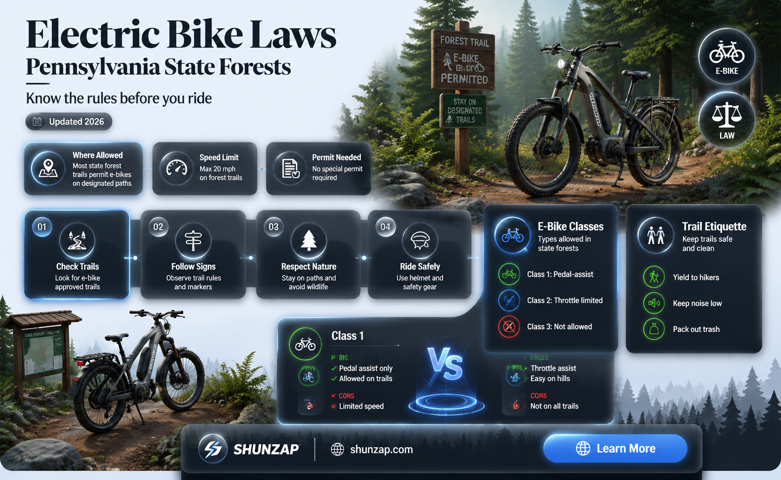 are electric bikes legal on pa state forest