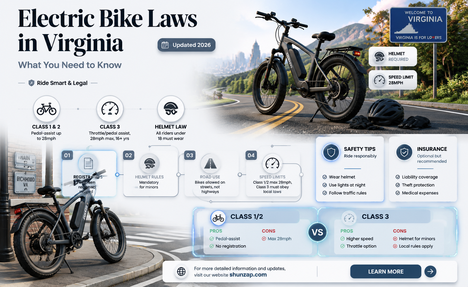 are electric bikes street legal in virginia