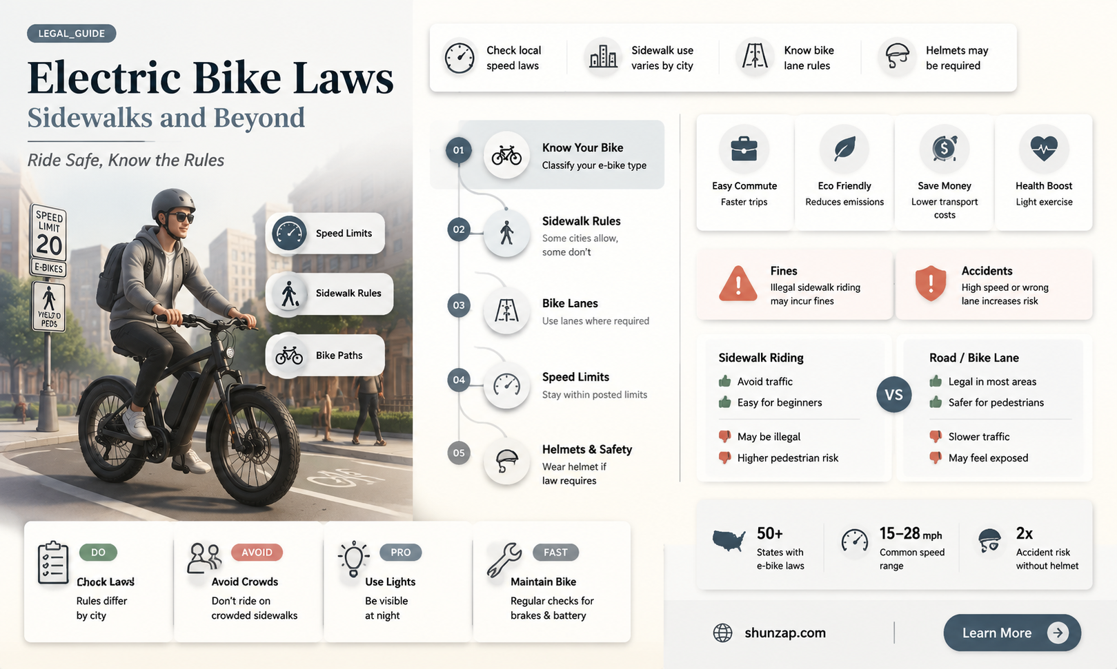 are electric bikes allowed on sidewalks
