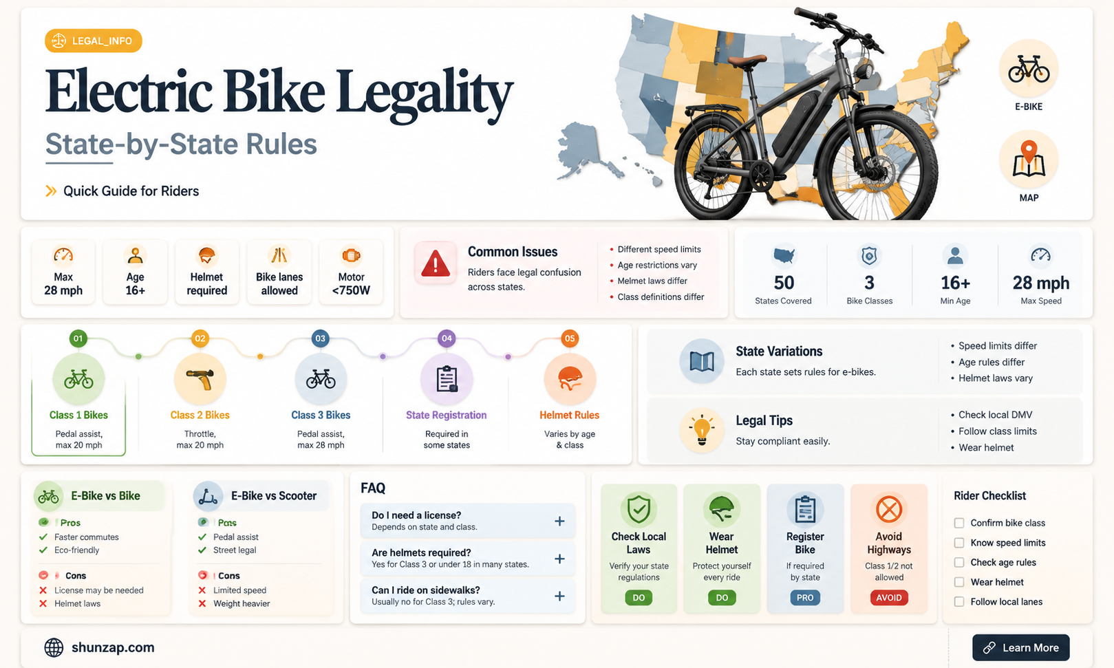are electric bikes legal in all states