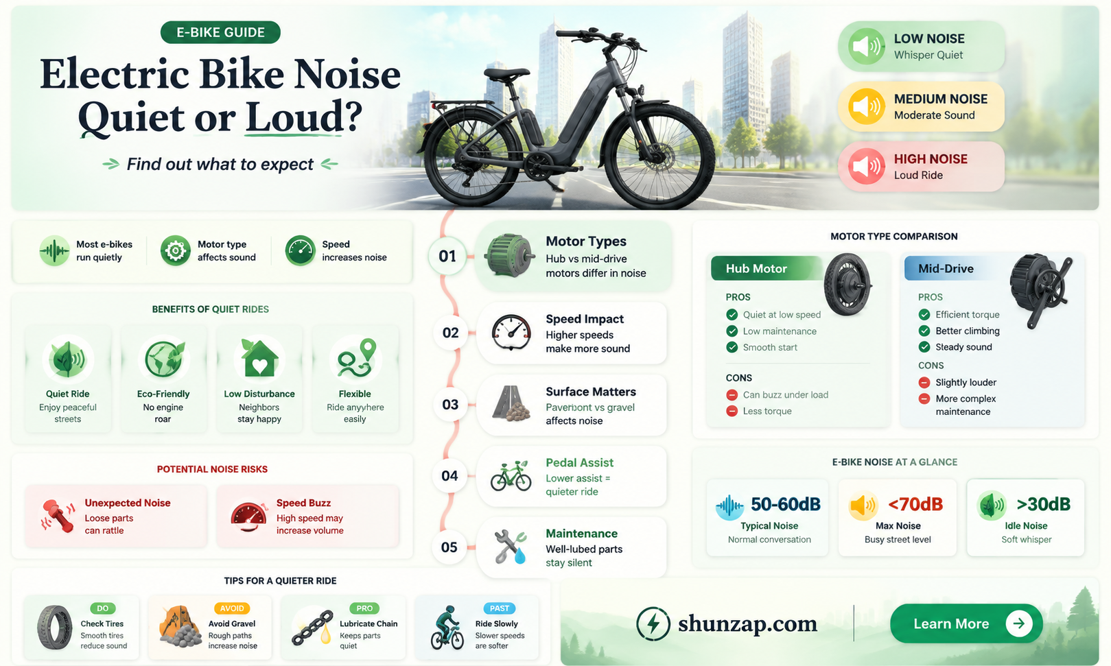 are electric bikes loud