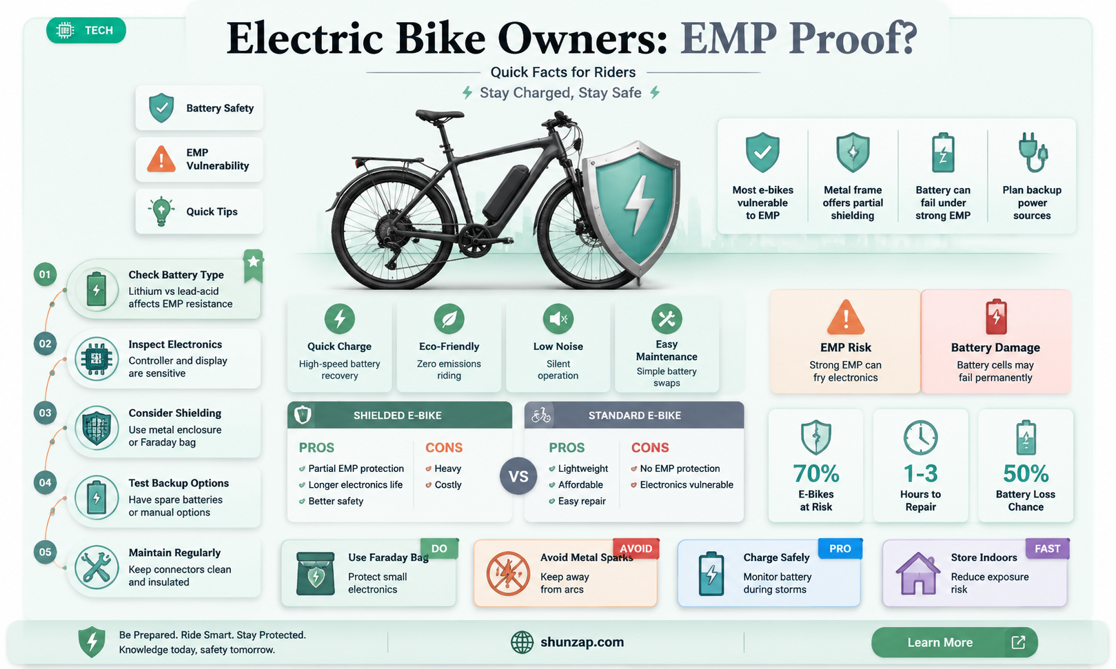 are electric bikes emp proof