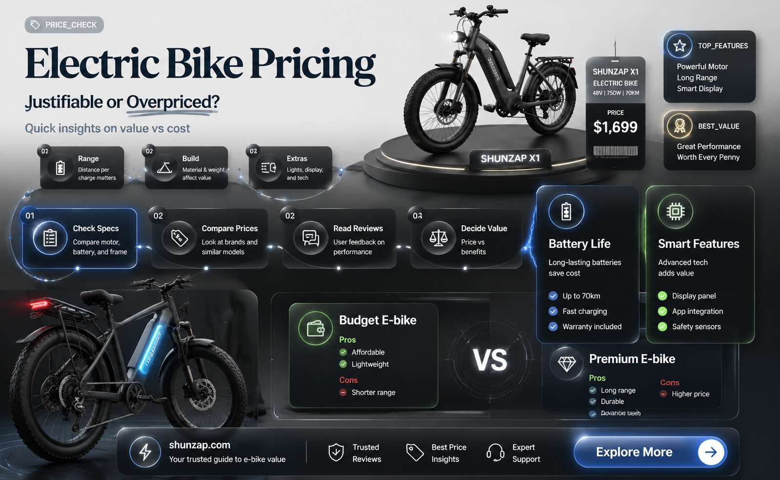 are electric bikes overpriced