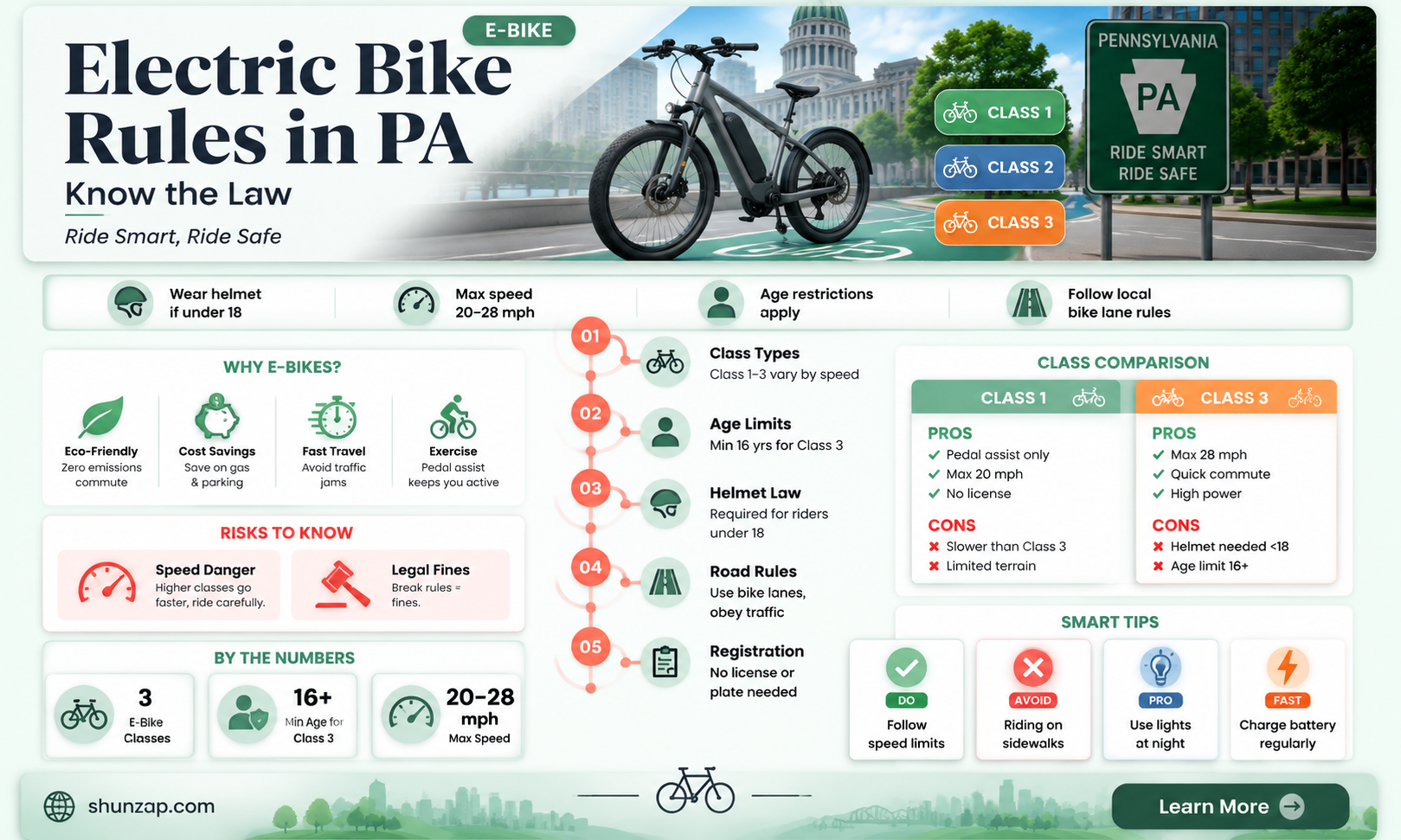 are electric bikes regulated in pennsylvania