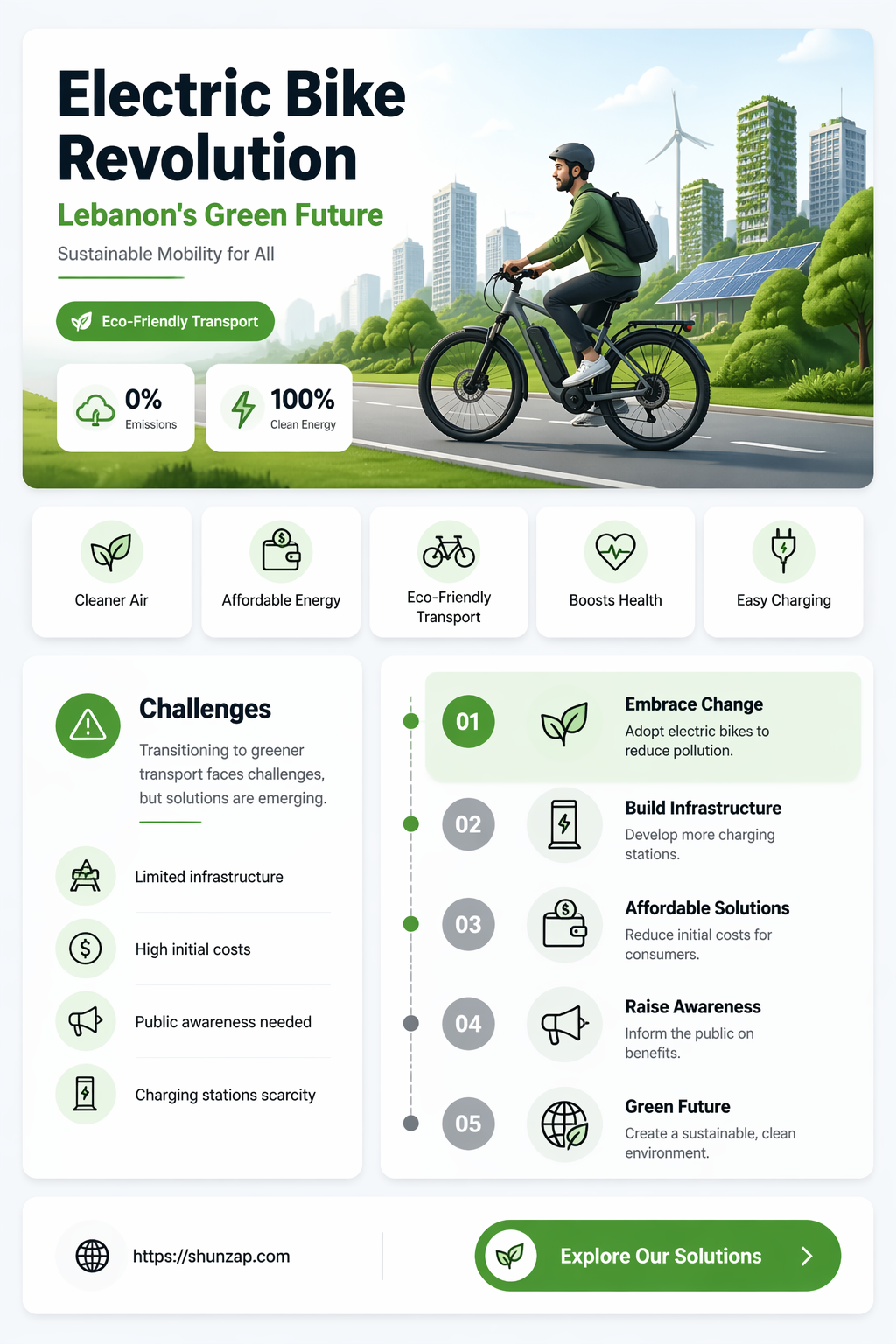 am electric bike lebanon